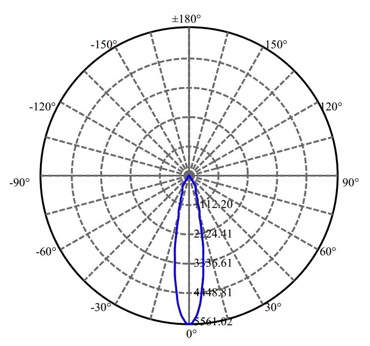 Nata Lighting Company Limited - Aluminium Reflector